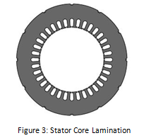 Figure 3: Stator Core Lamination