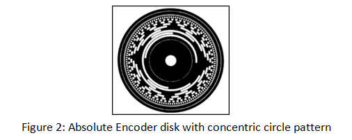 Absolute Encoder disk with concentric circle pattern