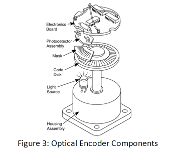Optical Encoder Components