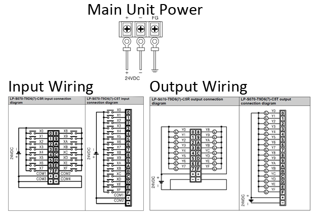 Plc Wiring Diagrams from www.anaheimautomation.com