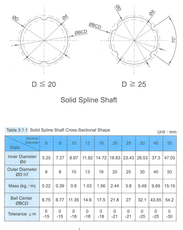 Spline Dimensions Chart