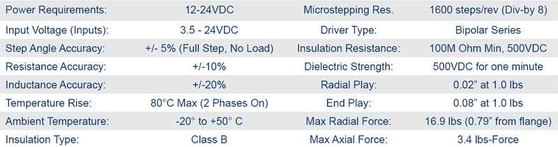 Stepper Motors - 23MDSI Specifications
