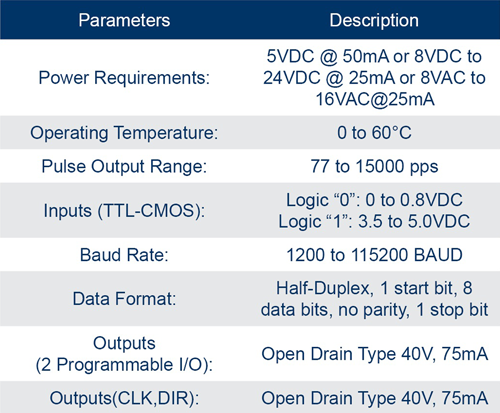 Stepper Controllers/Indexers - PCL501 Specifications