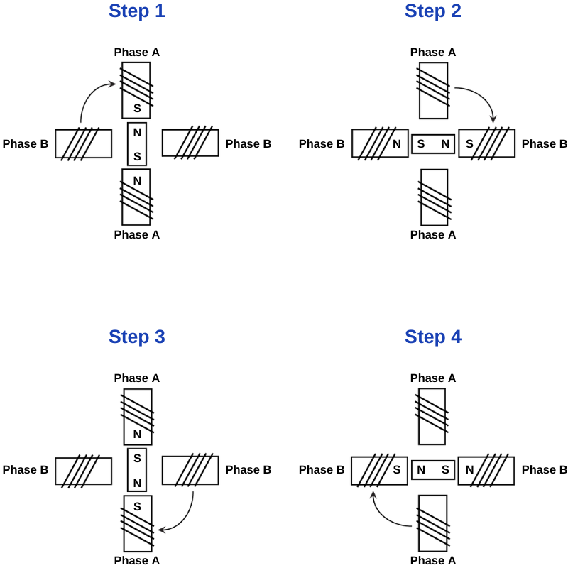 4-phase-permanent-magnet-stepper-motor-diagram