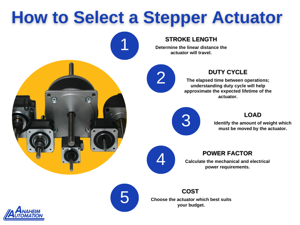 how-to-select-a-stepper-actuator-infographic