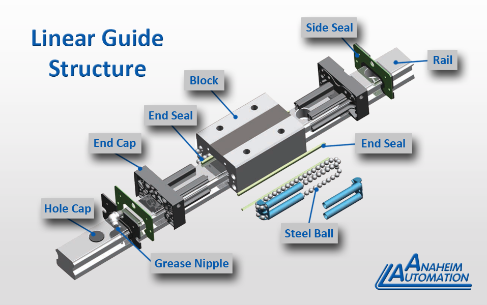 linear-guide-structure-diagram
