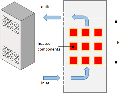 Cooling via natural convection in a ventilated enclosure